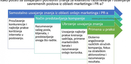 kako-poceti-internet-marketing