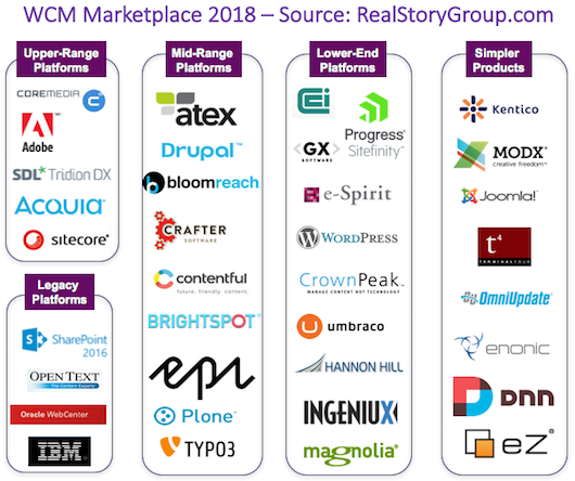 WCM Marketplace 2018