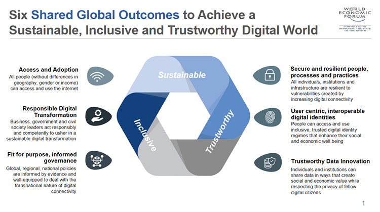 digital-world-sustainability-weforum