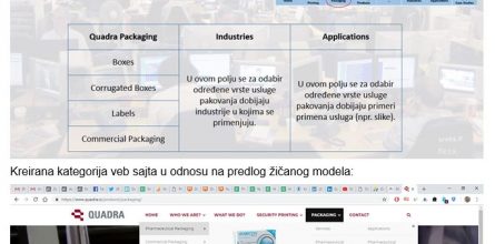 Quadra.rs Žičani model strukture veb sajta