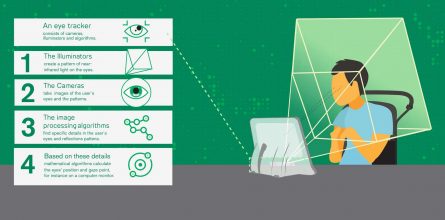 tobiidynavox-how-eye-tracking-works