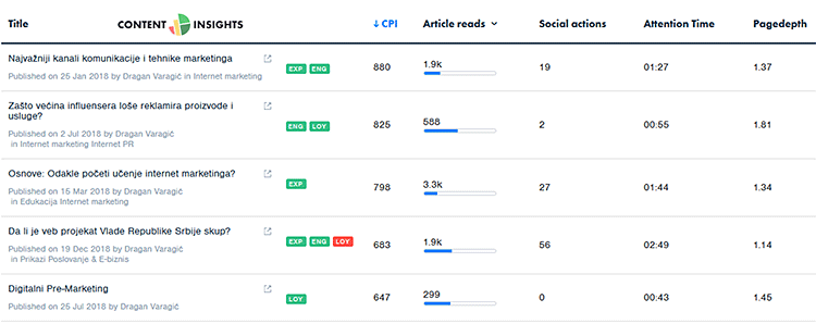 content-exposure-engagement-loyalty-example