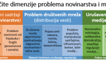 dimenzije-problema-medija