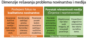 dimenzije-resavanja-problema-medija