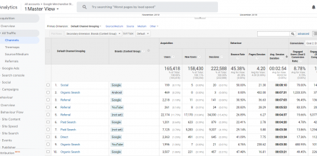 google analytics report - engaged-users