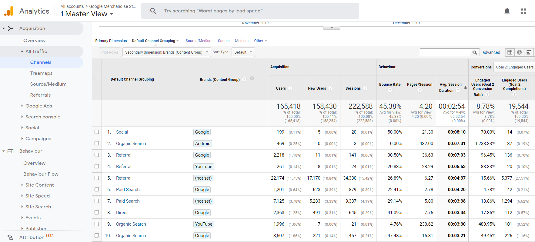 google analytics report - engaged-users