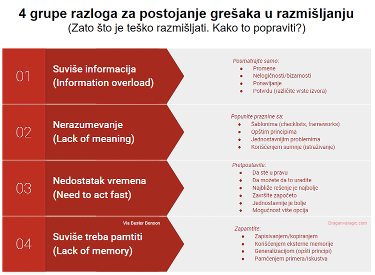 greske-u-razisljanju-sablon cheat sheet