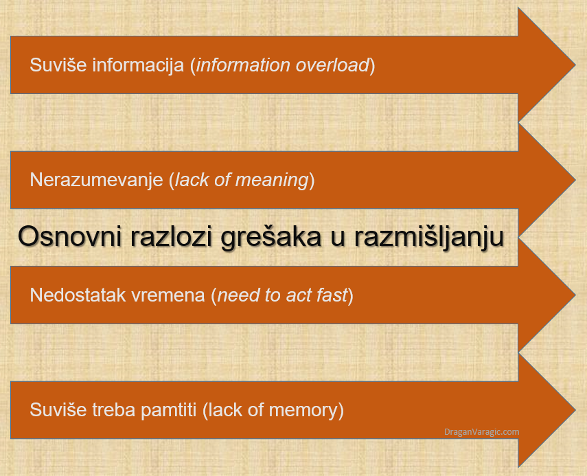 razlozi gresaka u razmisljanju misljenju