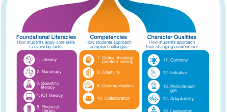 21st century skills - foundational literacies