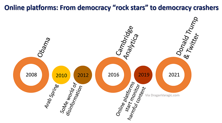 history-big-tech-and-democracy