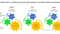 Strateski okvir okvir potreba i rezultata novog sistema obrazovanja