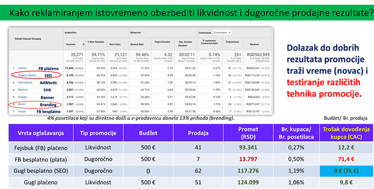 dugorocno---likvidno-oglasavanje