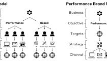 organizacija kompanije - performance branding