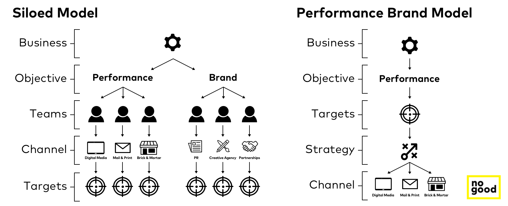 organizacija kompanije - performance branding
