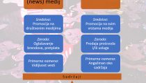 kreiranje-sadrzaja-za-medije-i-kompanije