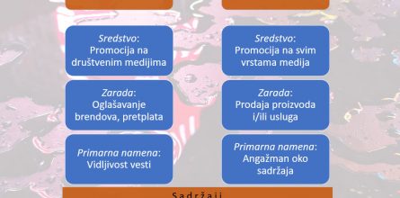 kreiranje-sadrzaja-za-medije-i-kompanije