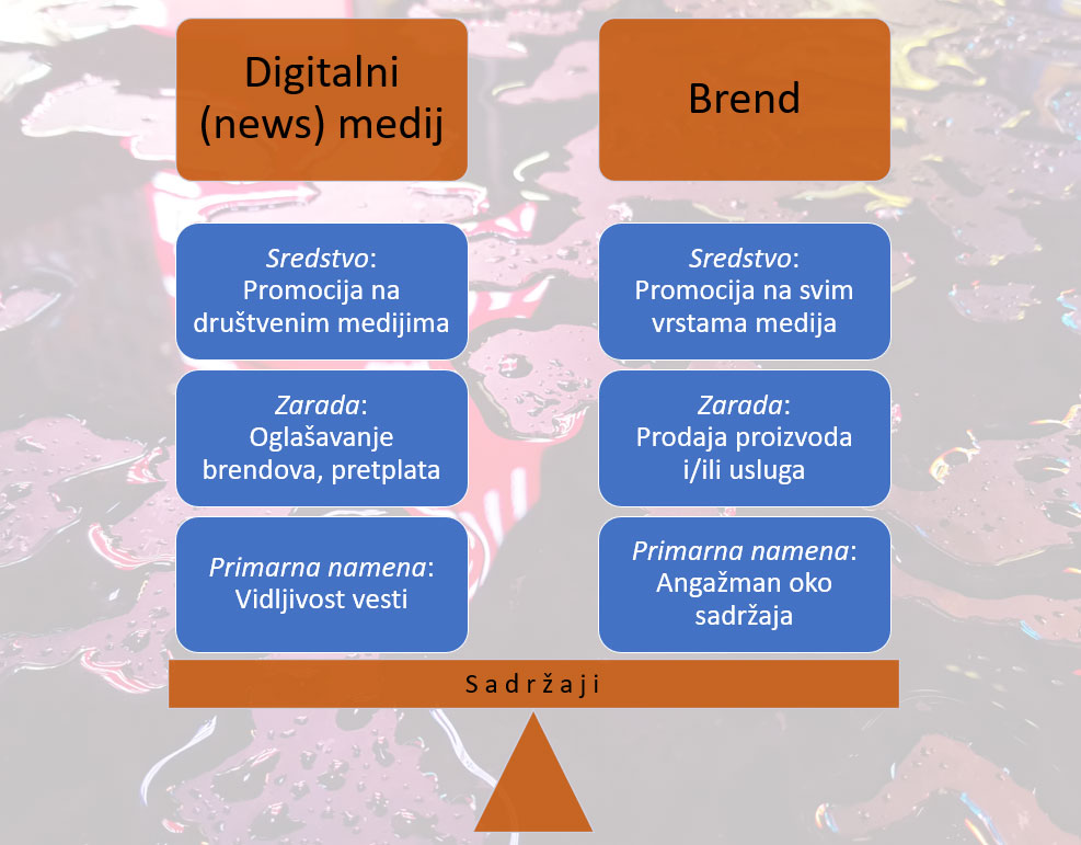 kreiranje-sadrzaja-za-medije-i-kompanije