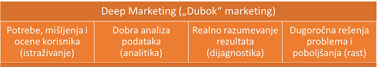 dubok-deep-marketing