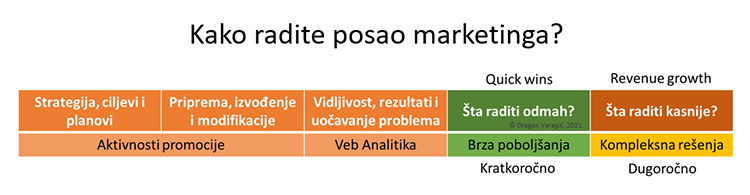 posao-marketinga