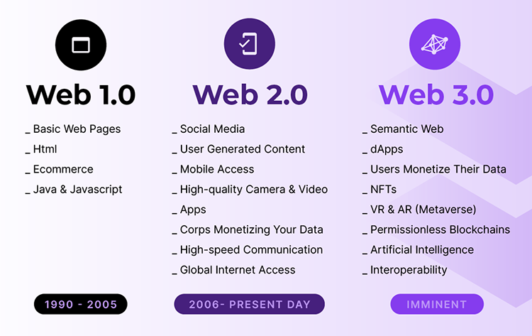 veb-1-3a comparison