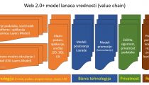 web2-0-value-chain