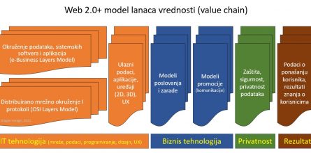 web2-0-value-chain