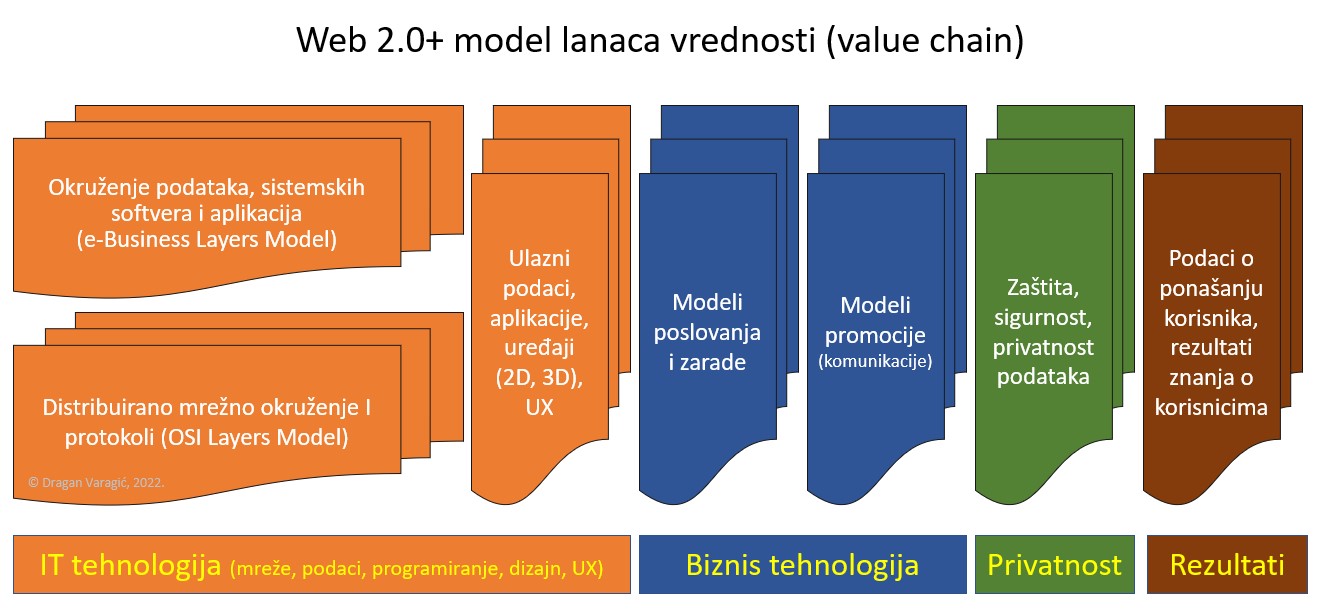 web2-0-value-chain