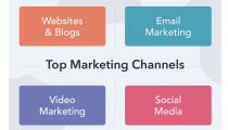 hubspot-top-channels