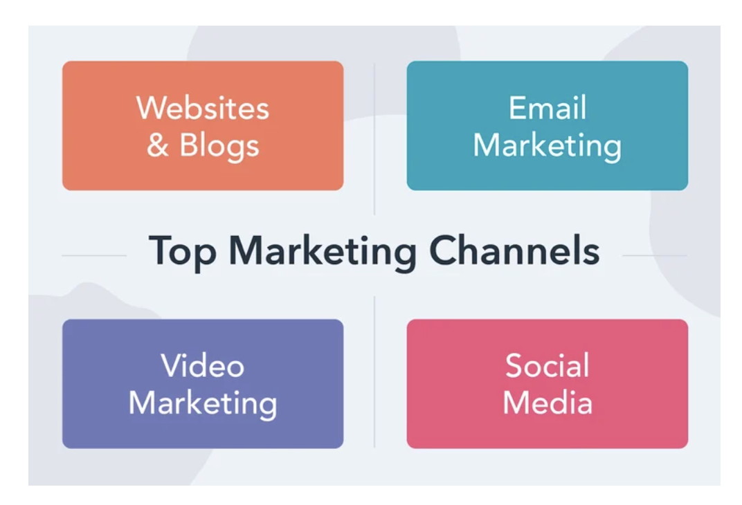 hubspot-top-channels