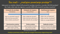 Hijerarhija porasta prodaje