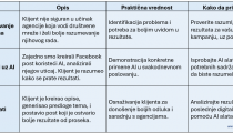 ai primena primer u digitalnpm marketingu