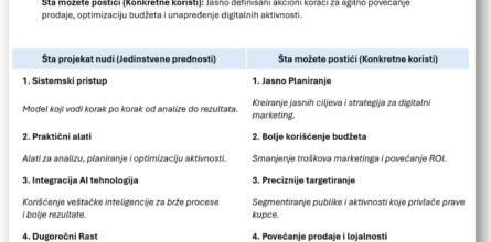 digitalna konkurentnost u doba AI - 2025