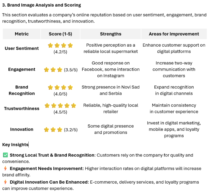 Digital Image Analysis and Scoring