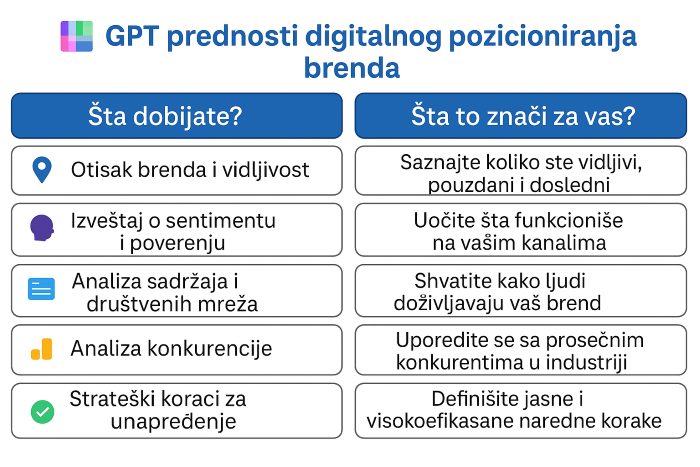 Prednosti GPT-a za digitalno pozicioniranje-700