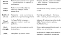 Creator Economy 2-0 - Ekonomija kreatora