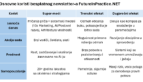 prednosti-super-power-newsletter-futureinpractice_net
