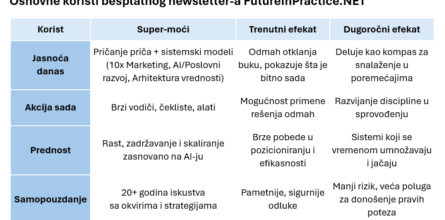 prednosti-super-power-newsletter-futureinpractice_net