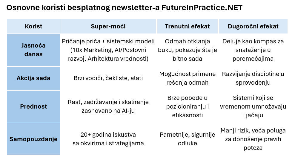 prednosti-super-power-newsletter-futureinpractice_net