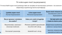 tri vrste super-moći-superpowers