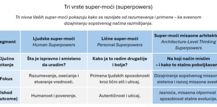 tri vrste super-moći-superpowers