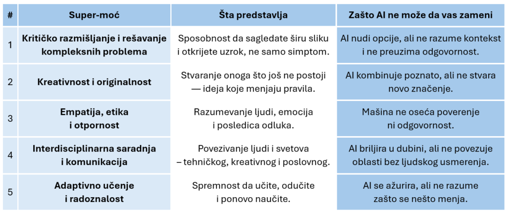 5 ključnih super-moći (superpowers)