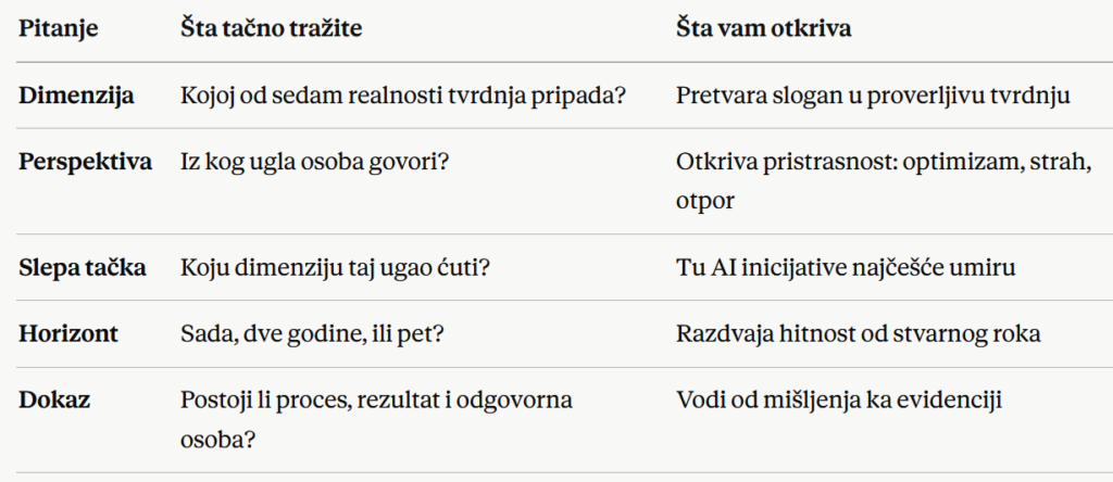 pet pitanja o AI realnosti