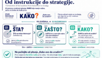 Od instrukcije do strategije - pitanja šta, zašto, kako