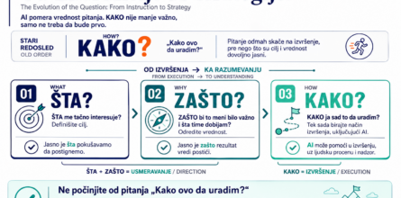 Od instrukcije do strategije - pitanja šta, zašto, kako