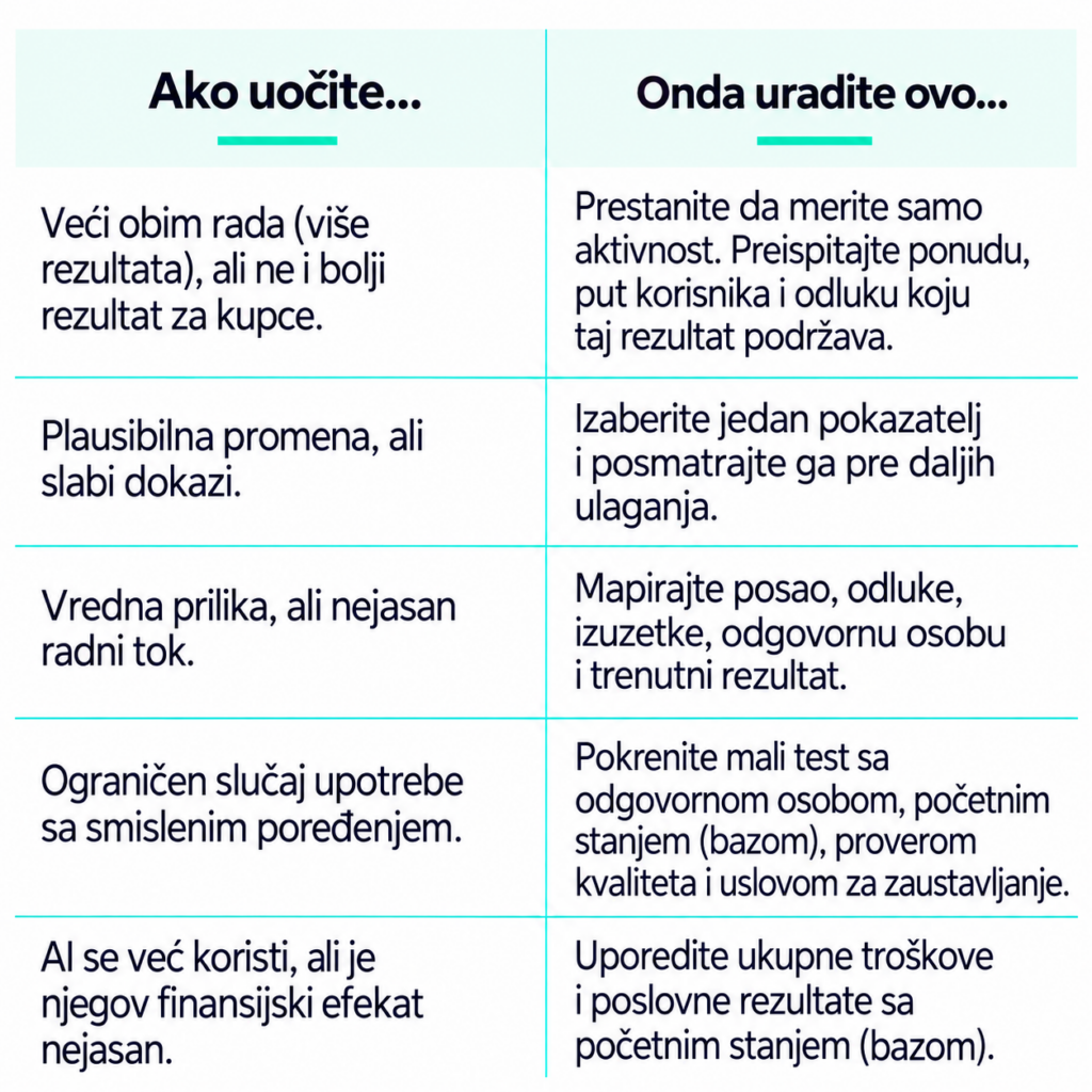 ako uocite-onda uradite ovo