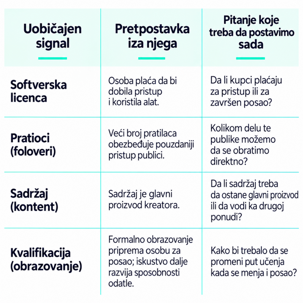 signal-pretpostavka-pitanje